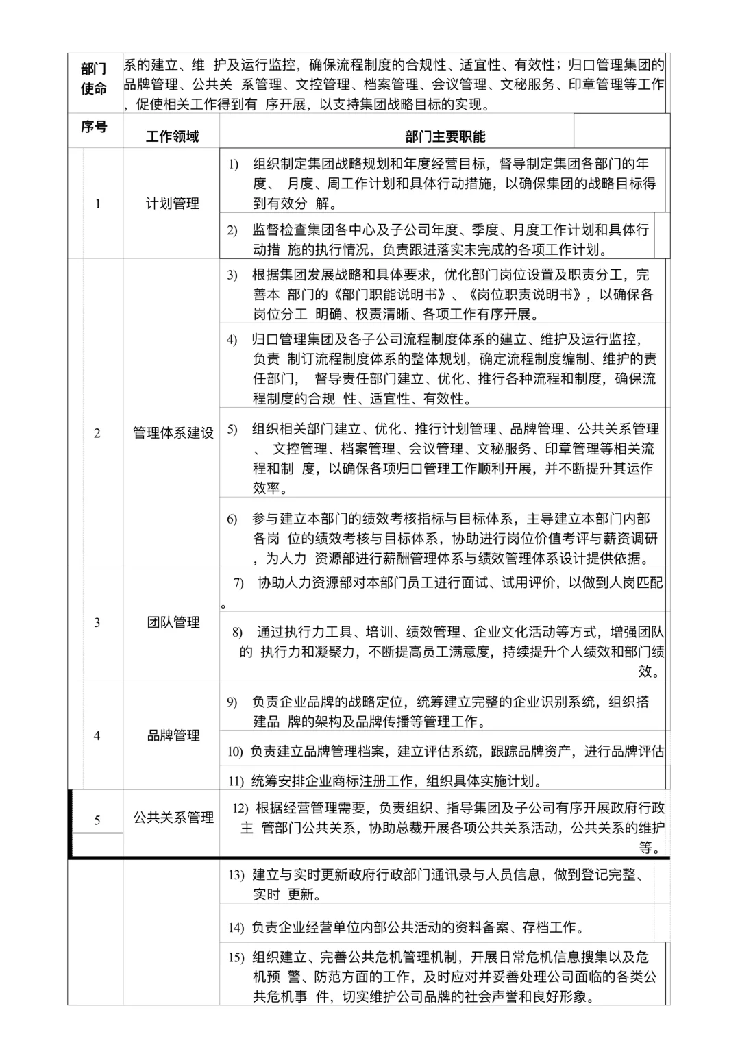 总裁办部门职能说明书