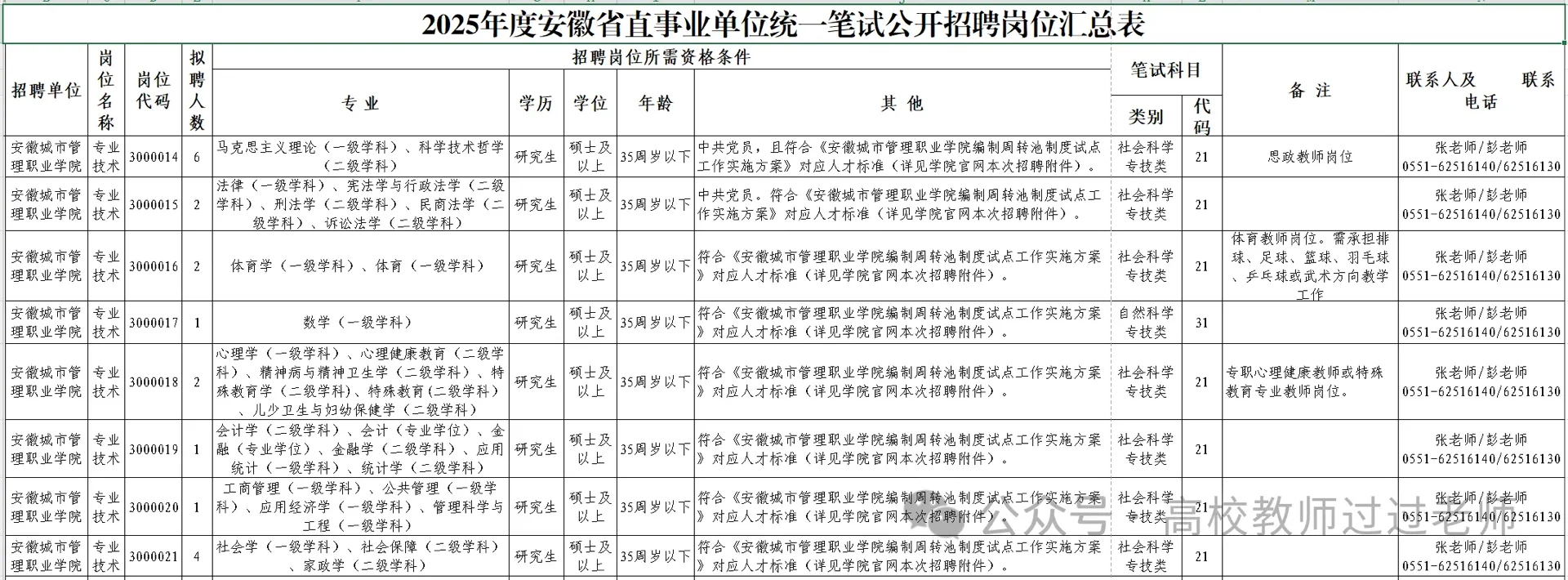 25年安徽城市管理职业学院招聘教师公告