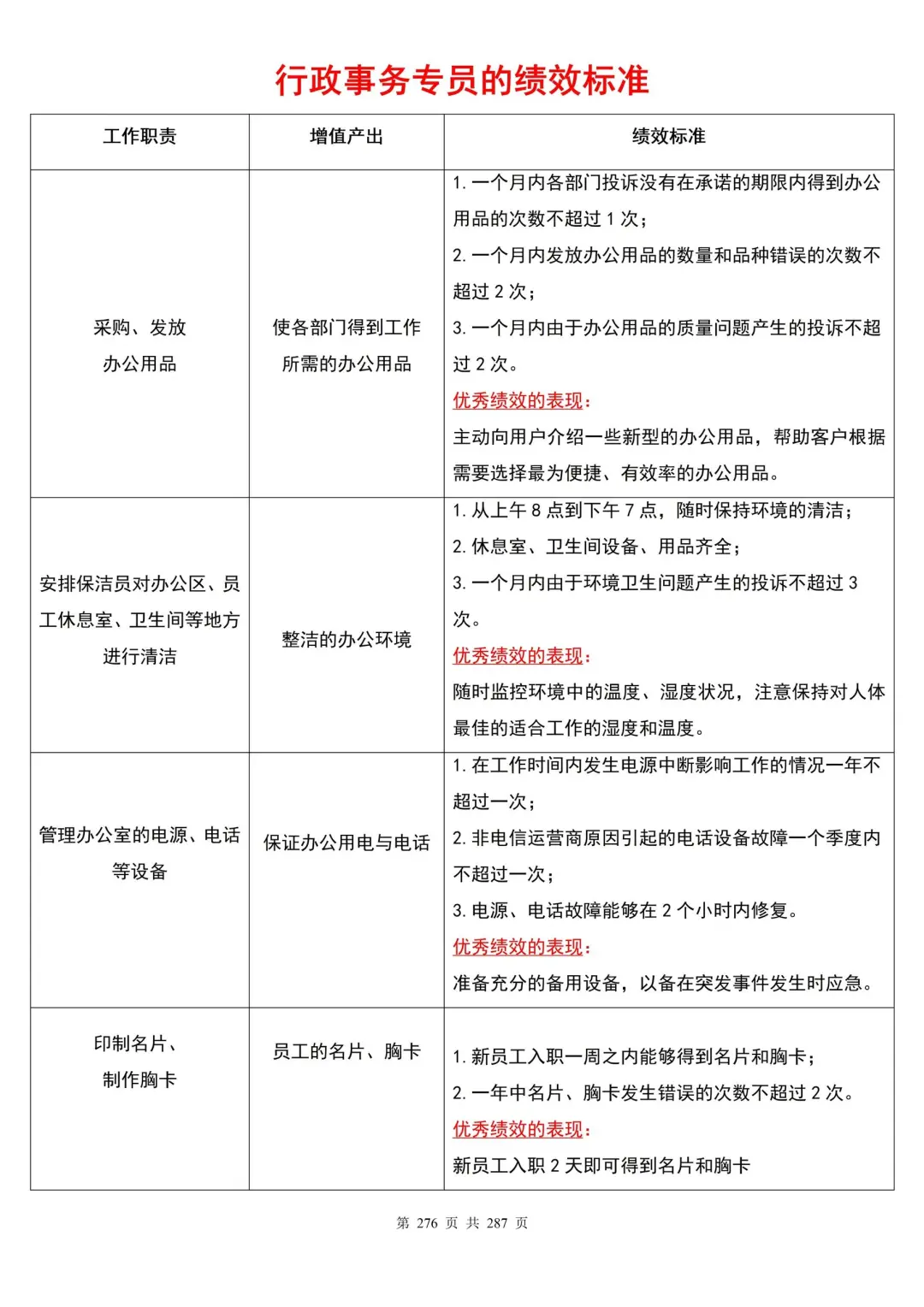 一套搞定！公司全套岗位说明书+绩效考核