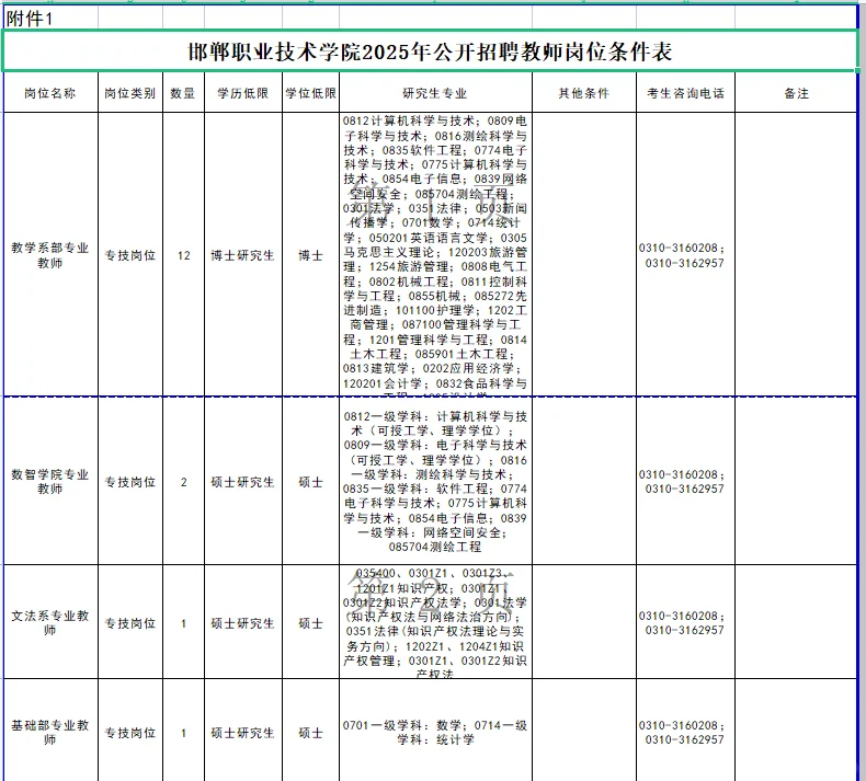 邯郸职业技术学院招聘笔试真题及资料