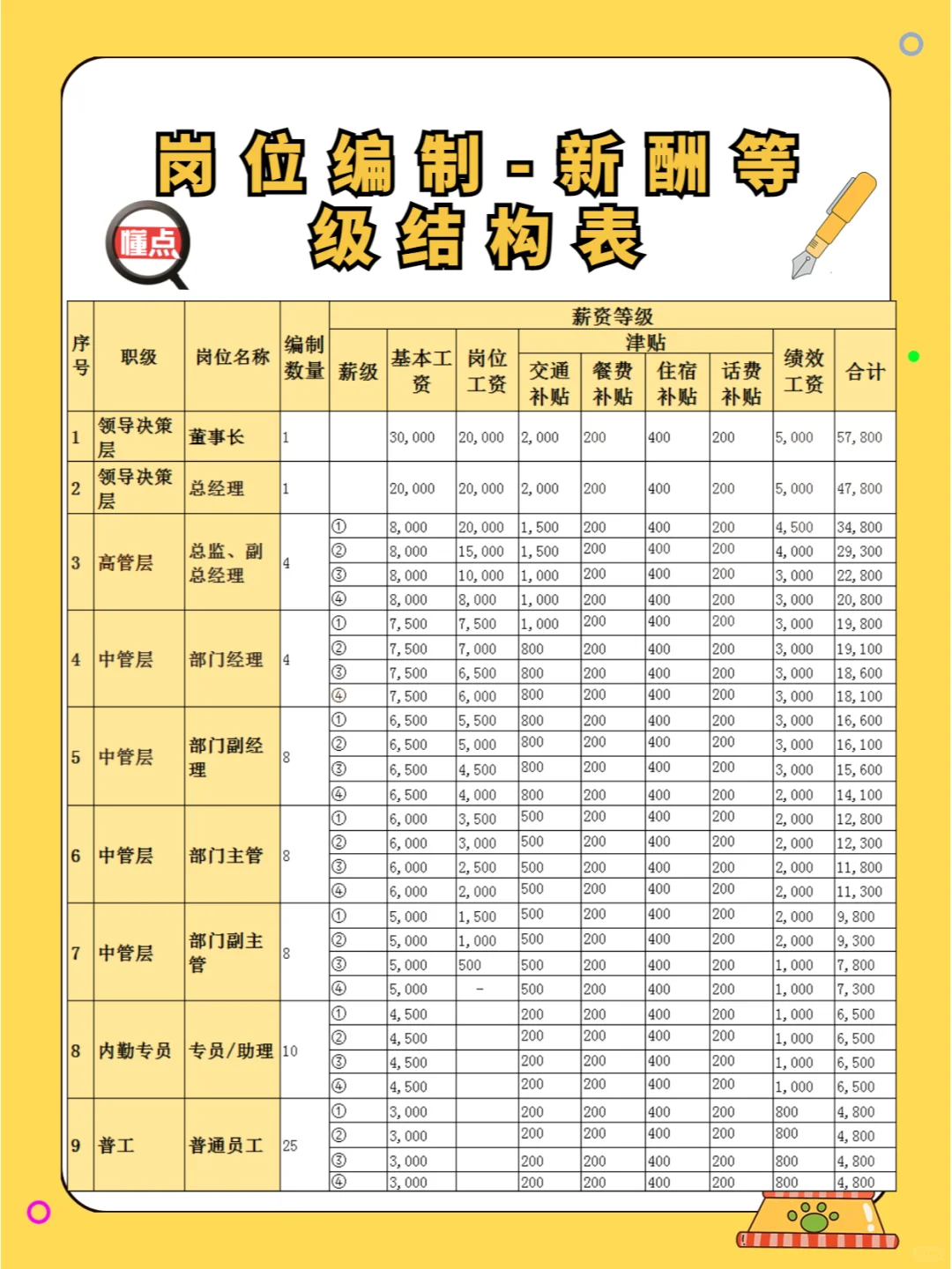 揭秘！岗位薪酬等级表背后的秘密