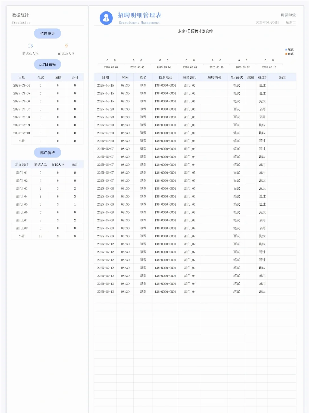 年度招聘计划表单