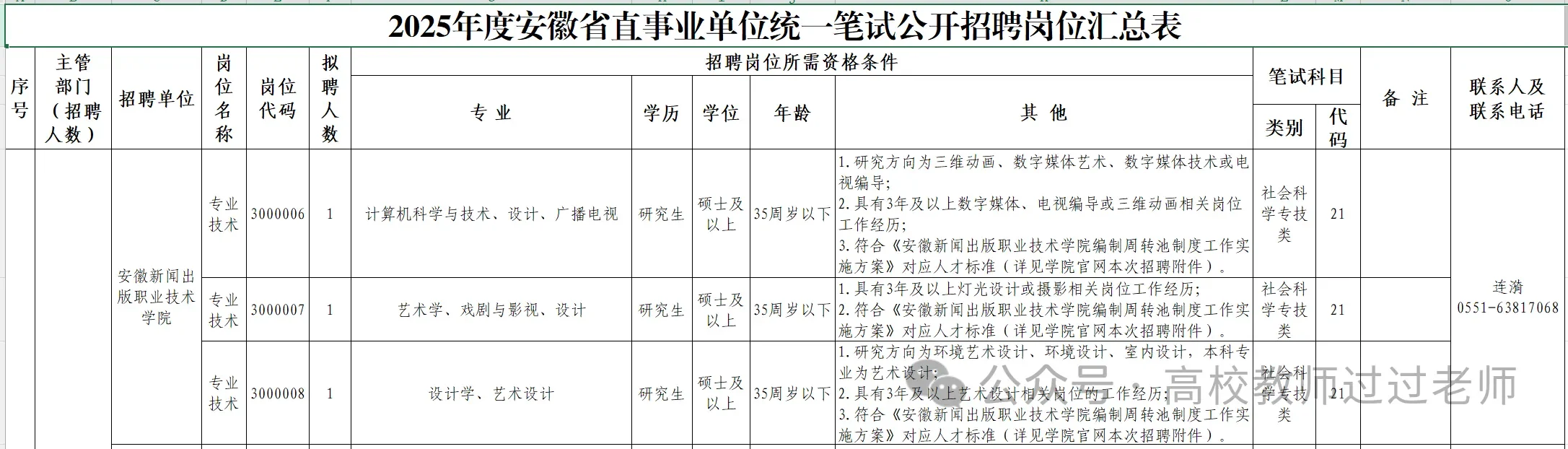 25年安徽新闻出版职业技术学院招聘教师公告
