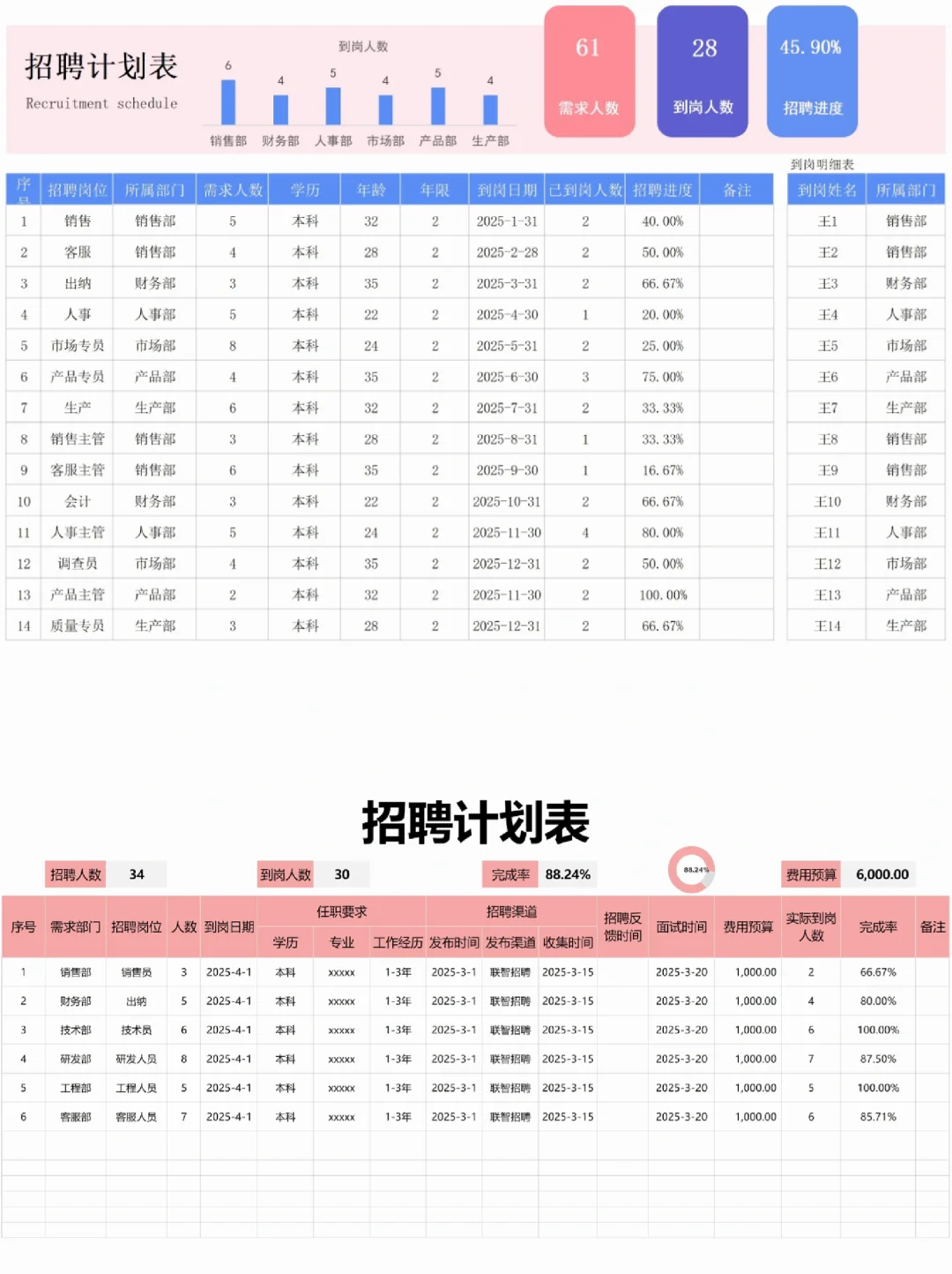 年度招聘计划表单