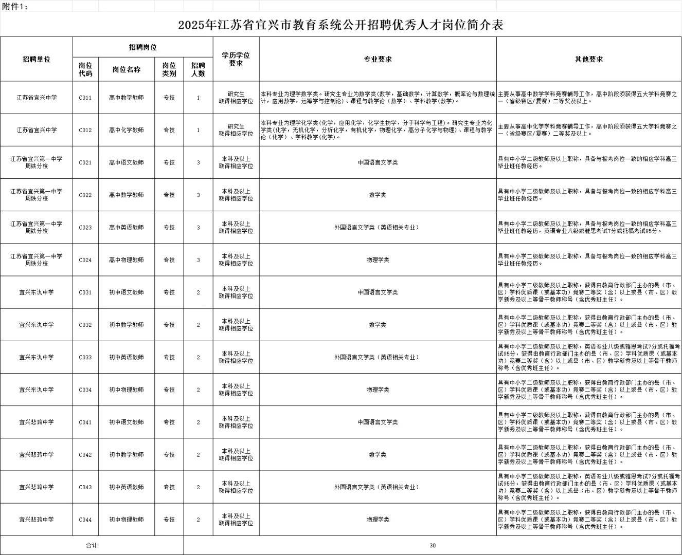 无锡宜兴社招最后一天