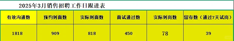 这个公司也太好了吧简直是打工人的天堂啊