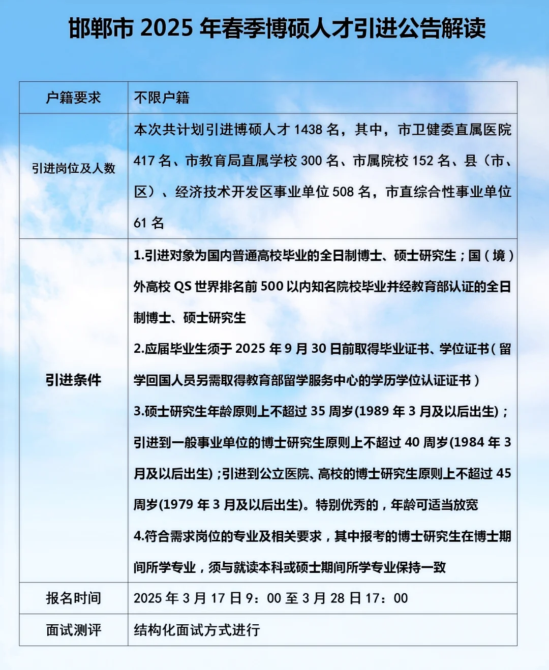 邯郸博硕人才引进招聘了！
