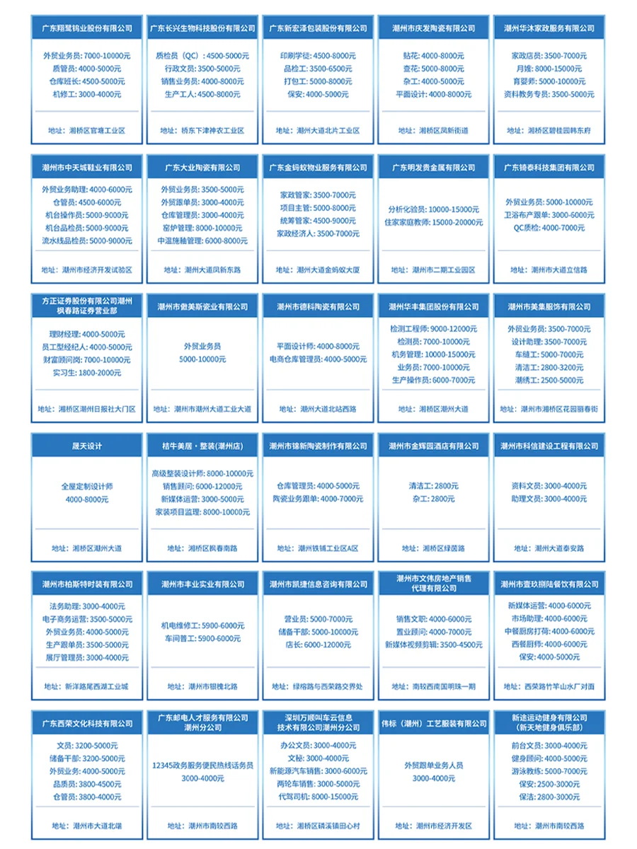 潮州工作｜潮州招聘大爆发！明早，岗位来袭