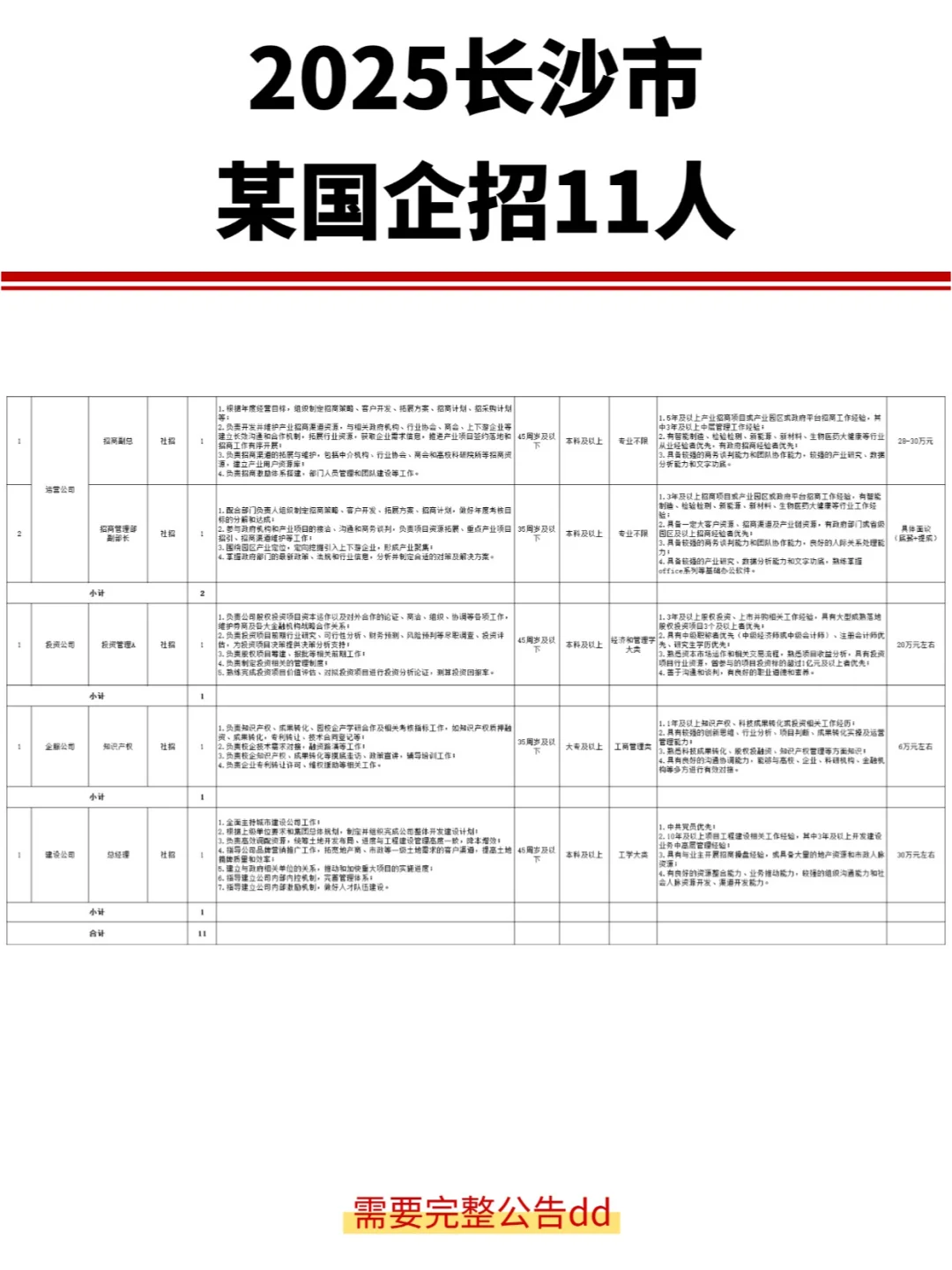 年薪30万+，2025长沙市某国企招11人