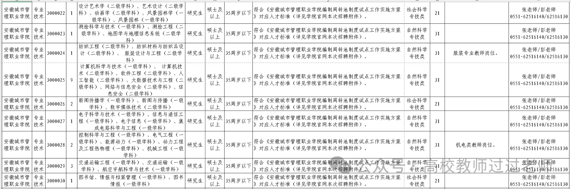 25年安徽城市管理职业学院招聘教师公告