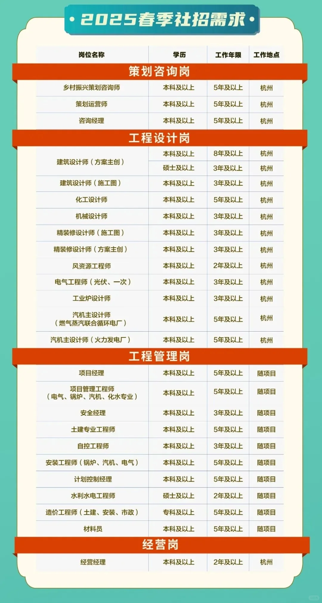 【校招+社招】中国联合工程有限公司