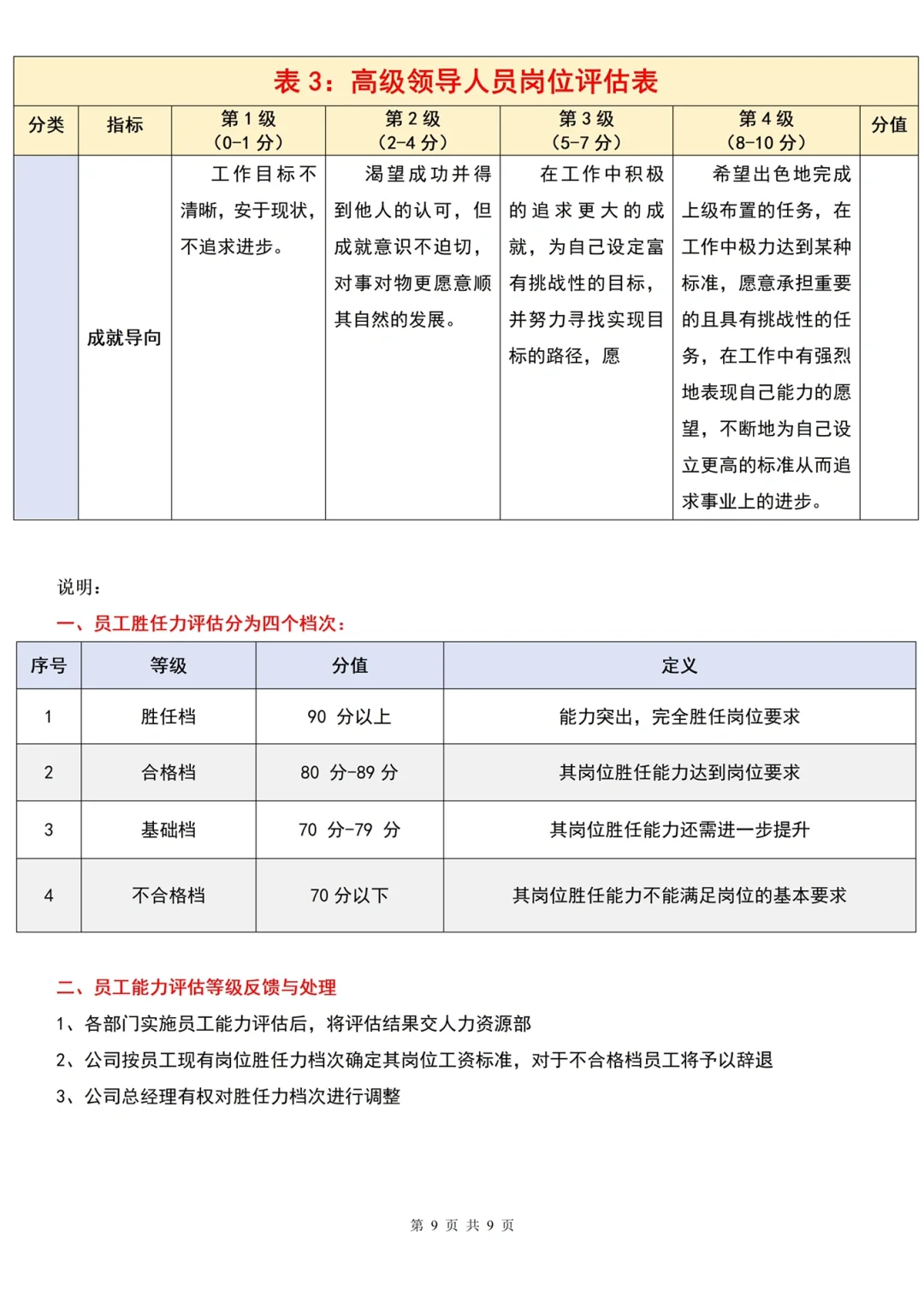 HR进阶必备！各岗位级别胜任力评估表