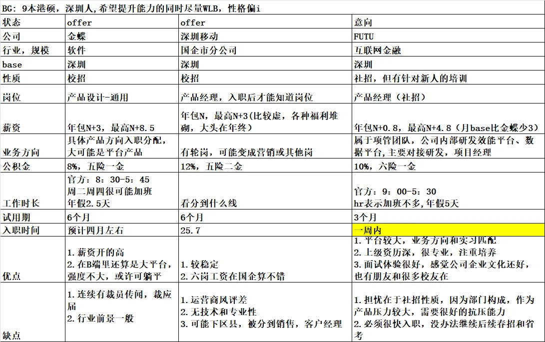 急救了应届生是都要去社招岗！求助选offer