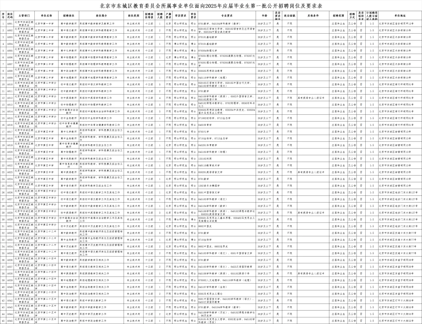 可落户，事业编制！北京东城区25年招318人