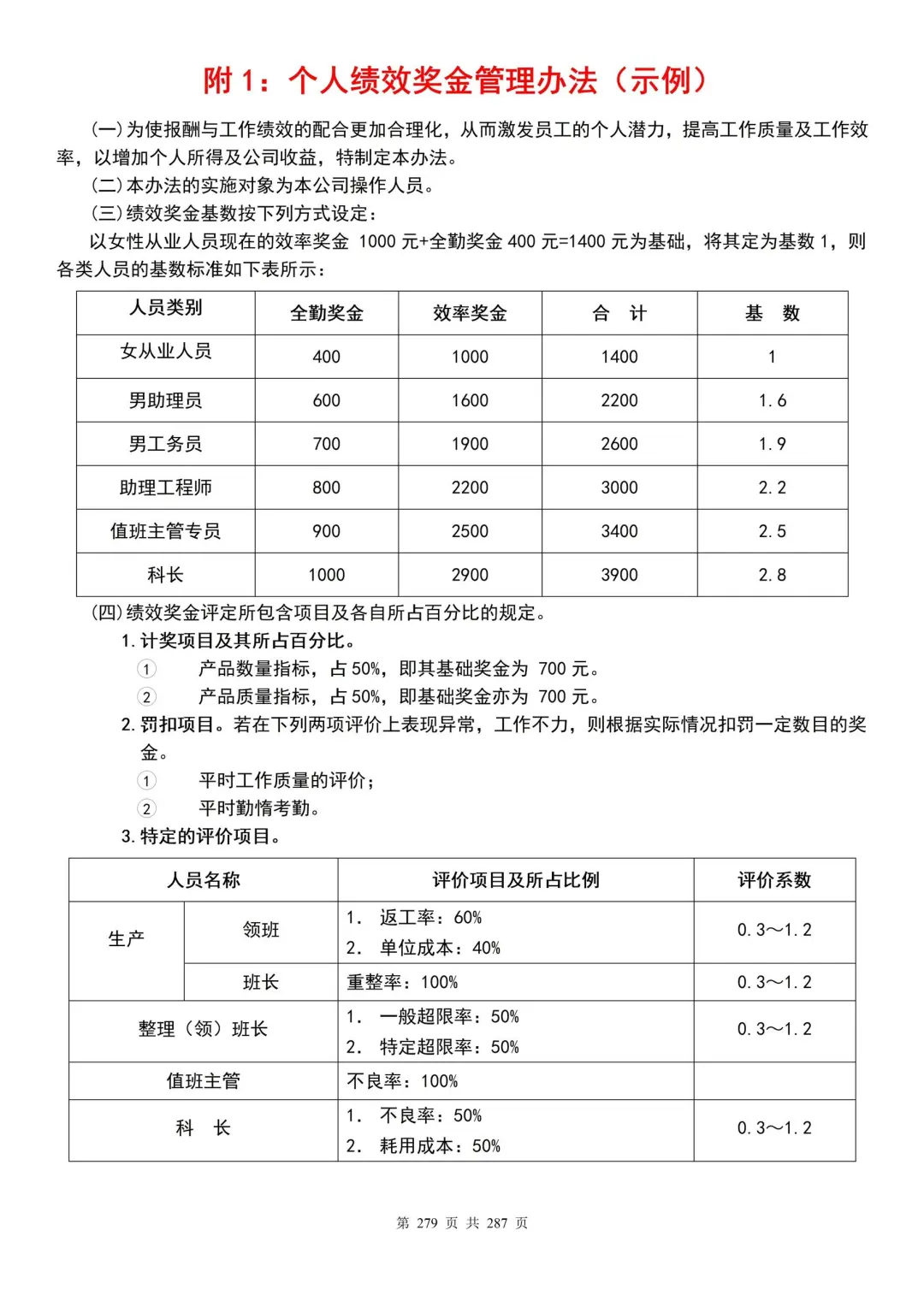 一套搞定！公司全套岗位说明书+绩效考核