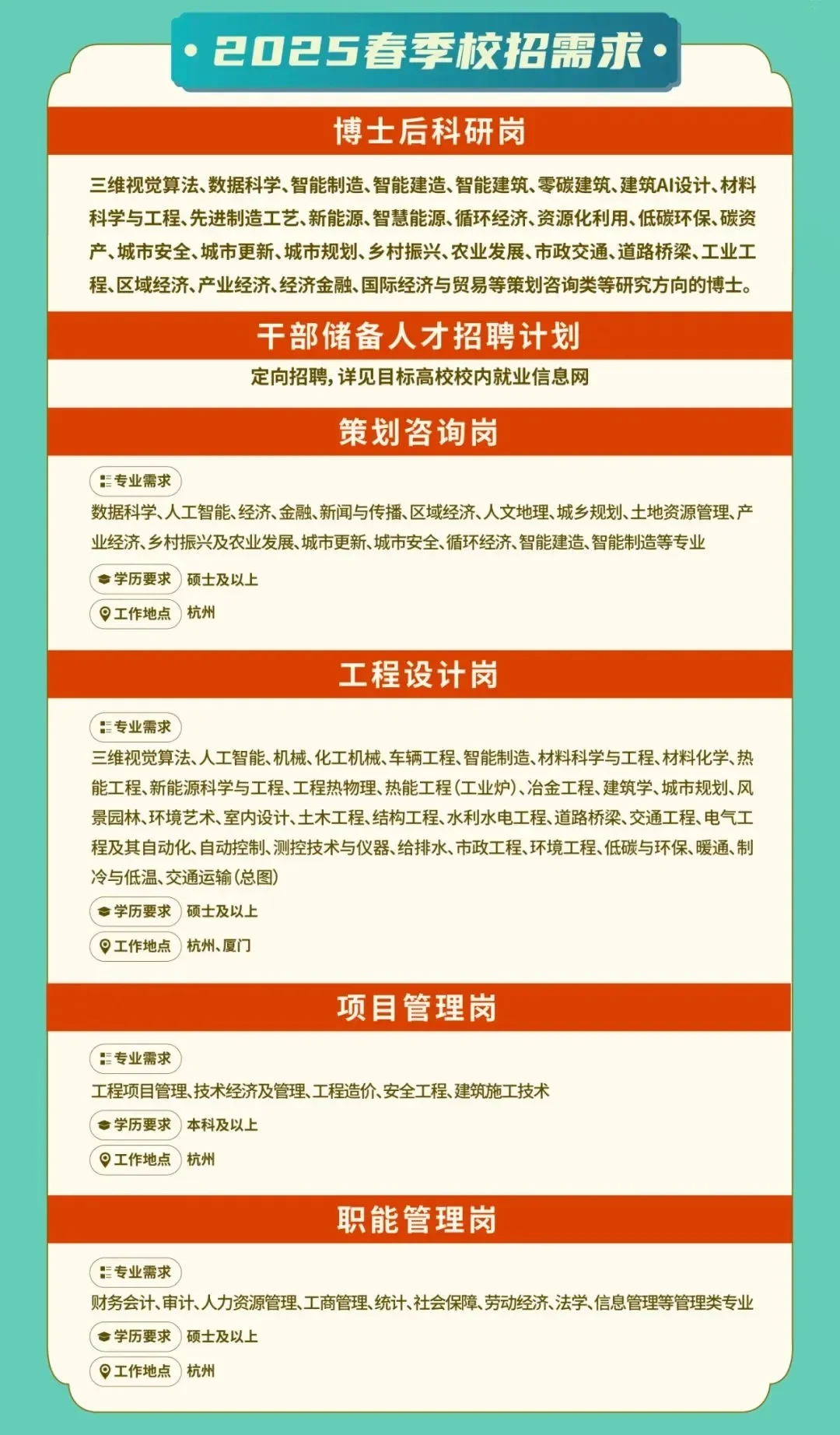 【校招+社招】中国联合工程有限公司