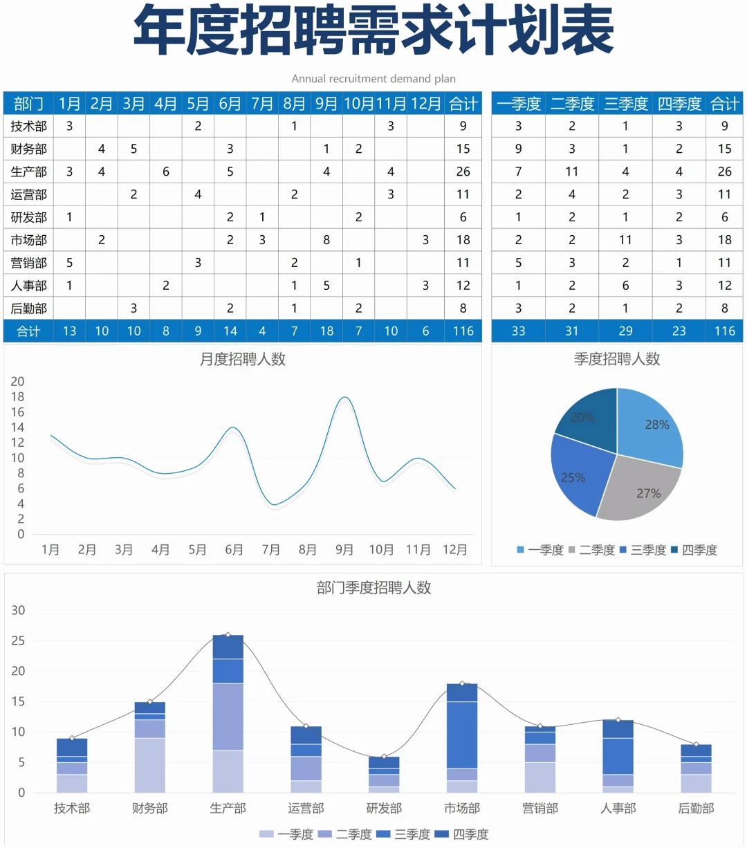 年度招聘计划表单
