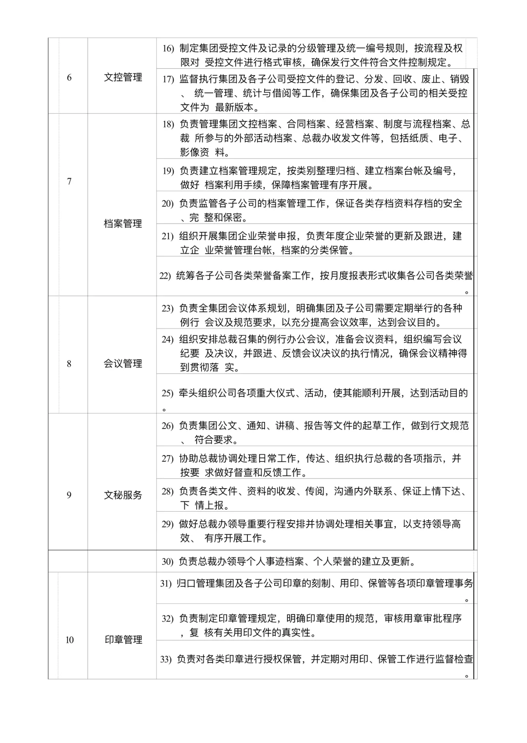 总裁办部门职能说明书