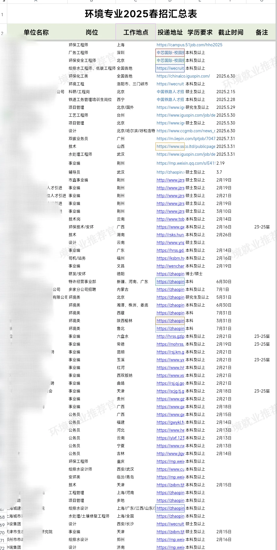 环境岗位|中国天辰有限公司