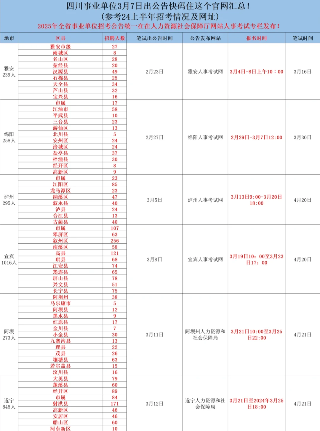 四川事业单位公告时间