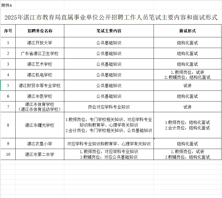 直属事业单位|招42人应届生社会人员均有岗