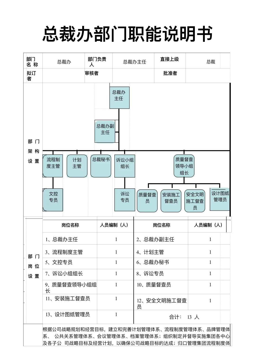 总裁办部门职能说明书
