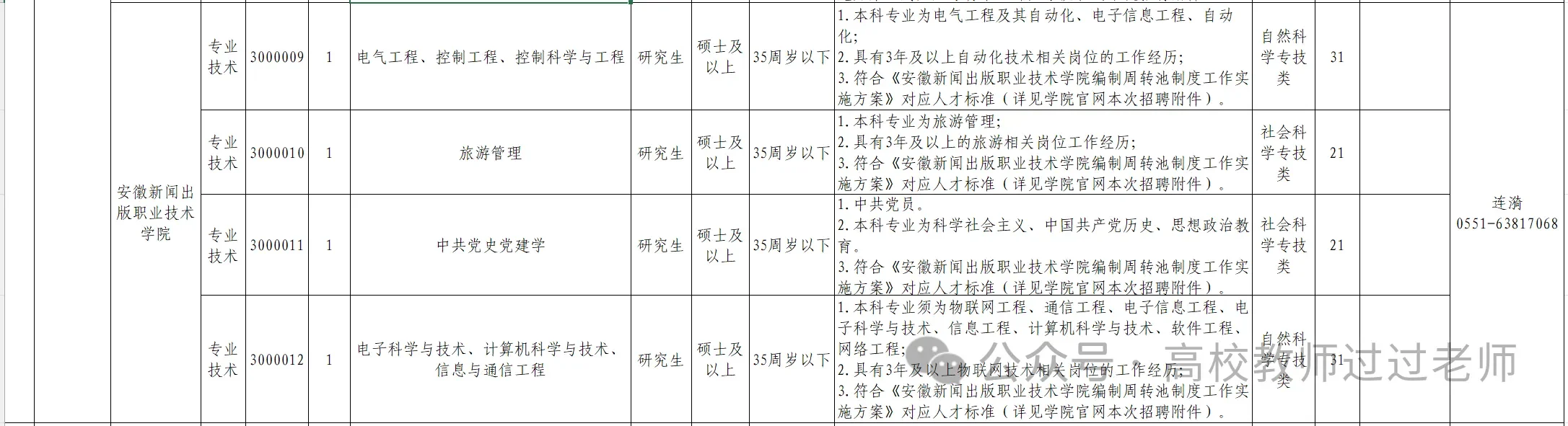 25年安徽新闻出版职业技术学院招聘教师公告