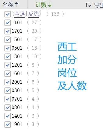 156人加分，西工事业单位加分名单