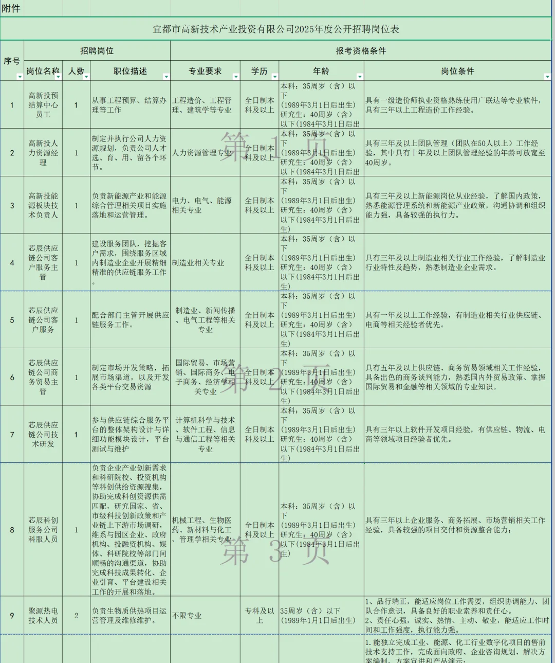 国企招聘，五险二金，大专起！宜昌宜都市！