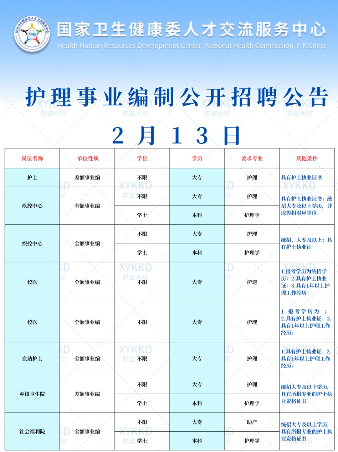 2.13日护理事业编招聘岗位计划！