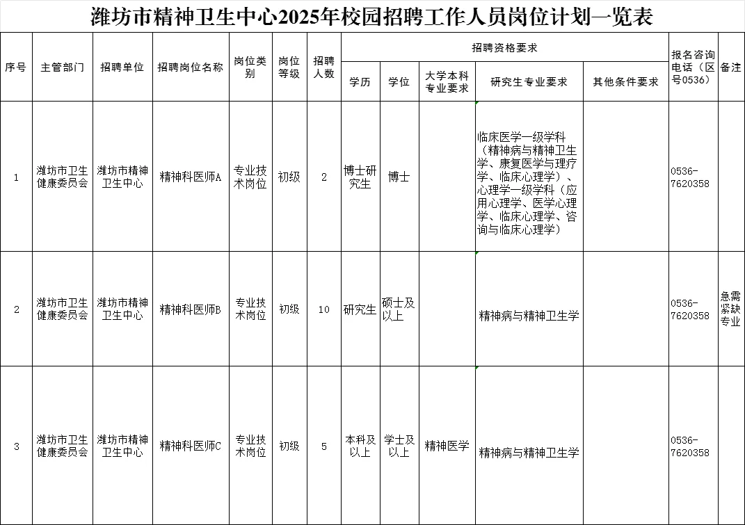 潍坊精神卫生中心2025校园招聘！