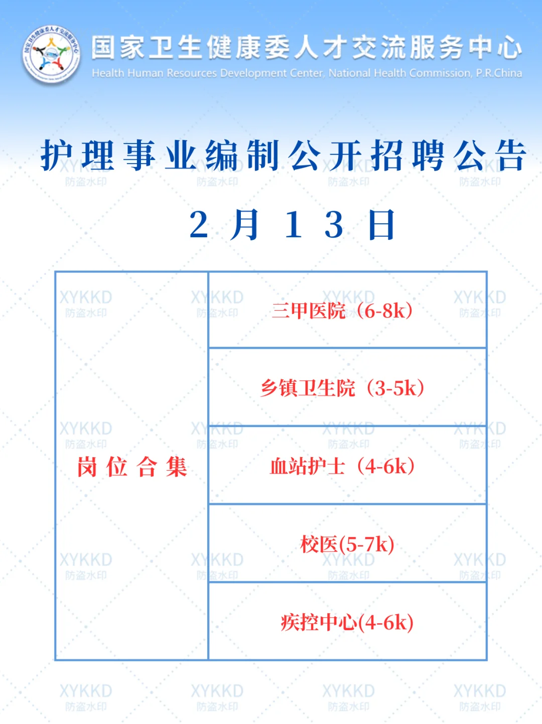 2.13日护理事业编招聘岗位计划！