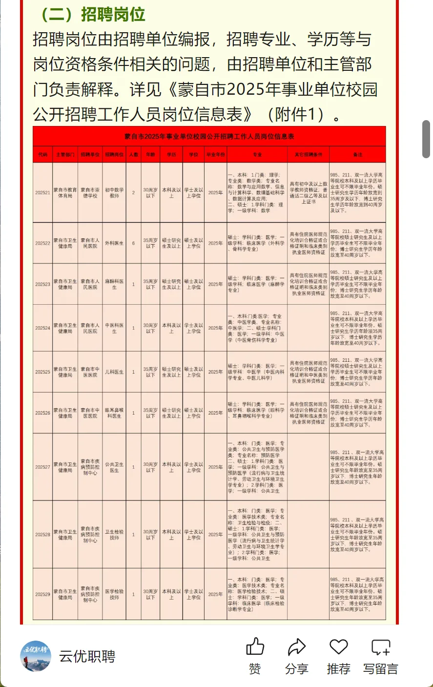 【招聘】红河州蒙自市事业单位2025年招聘