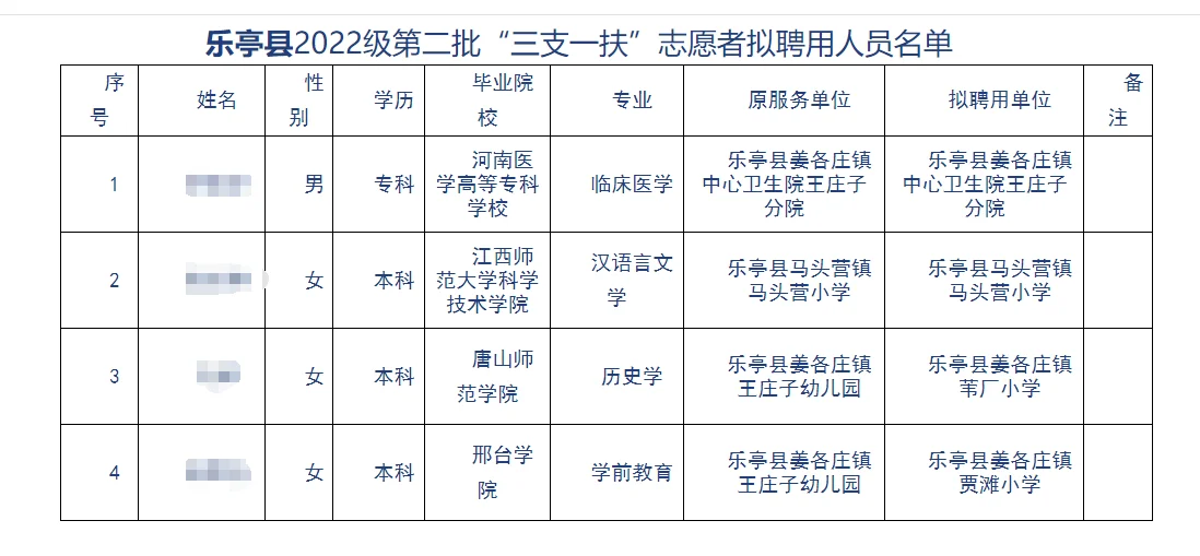 三支一扶的拟聘公示！乐亭2022级！