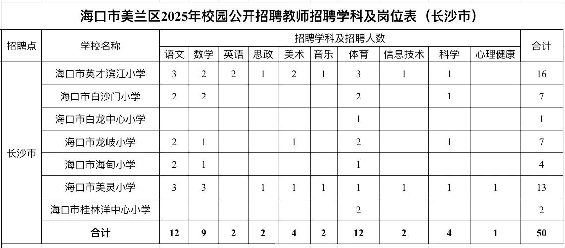 速看！海口美兰区教师编报考必读！！！