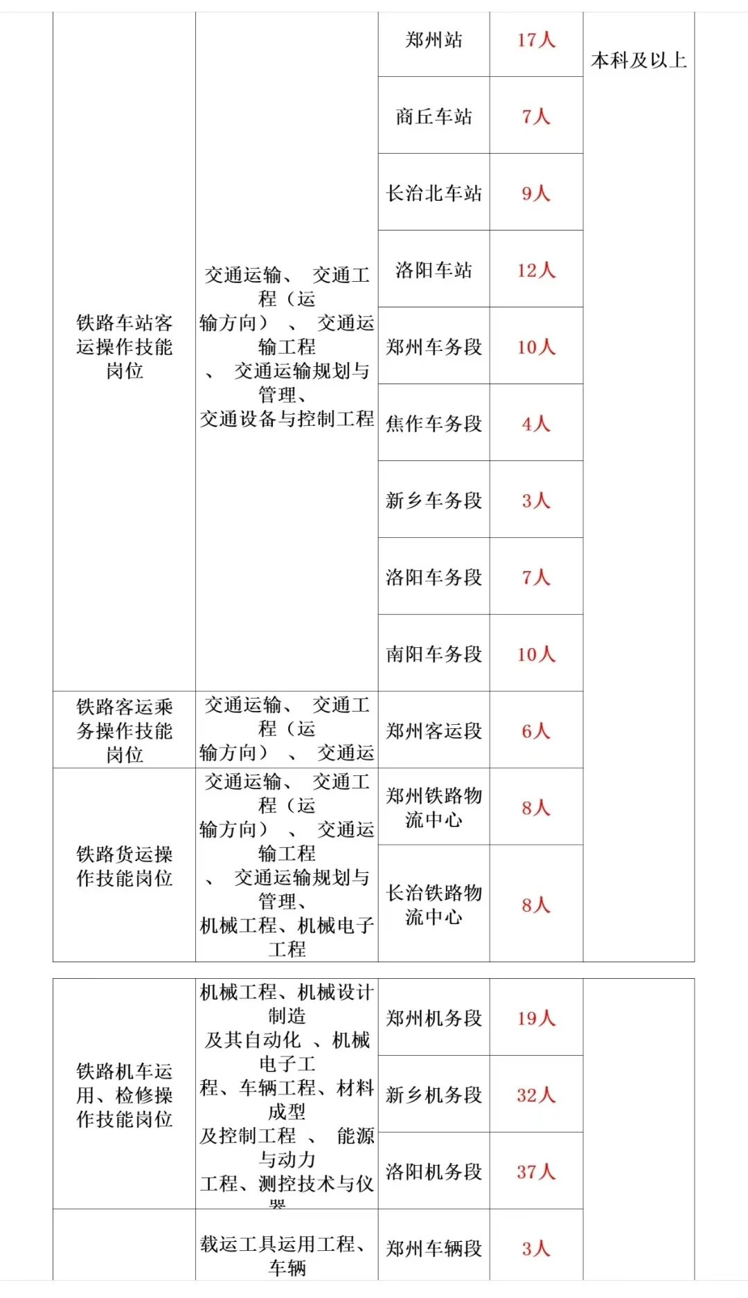 河南各个地区铁路公告报名