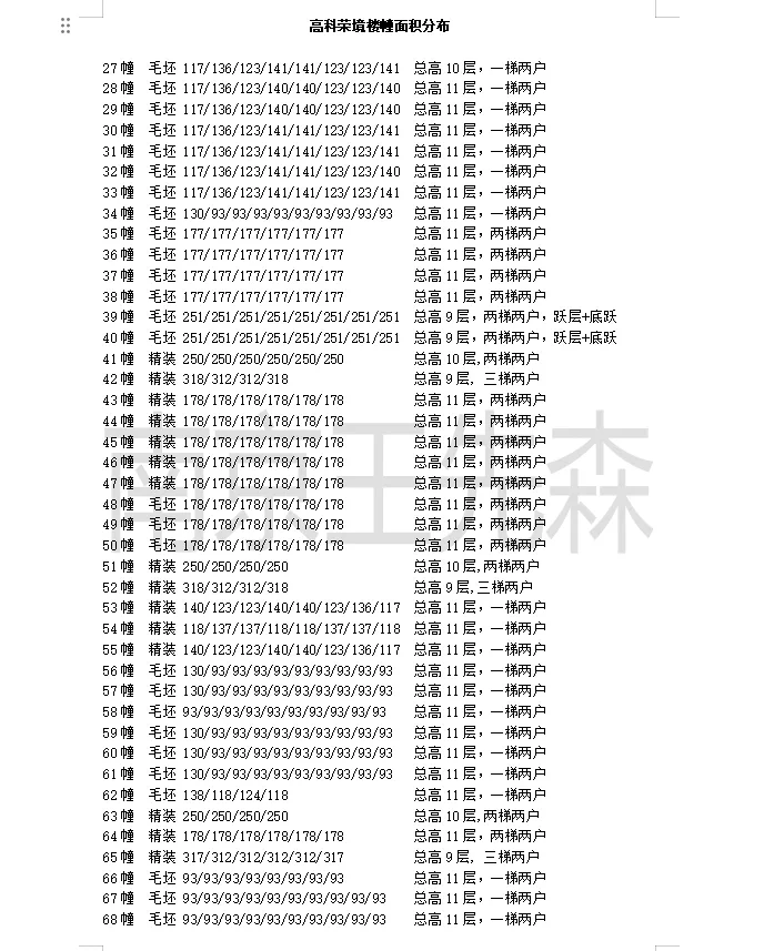 南京买房 仙林湖低密社区 带看记录高科荣境