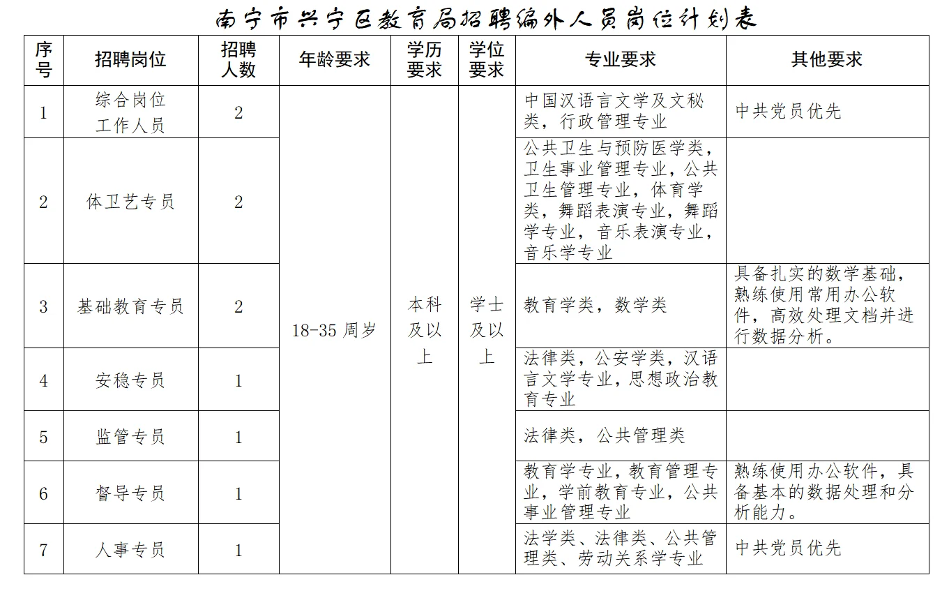 南宁兴宁区教育局招牛马了