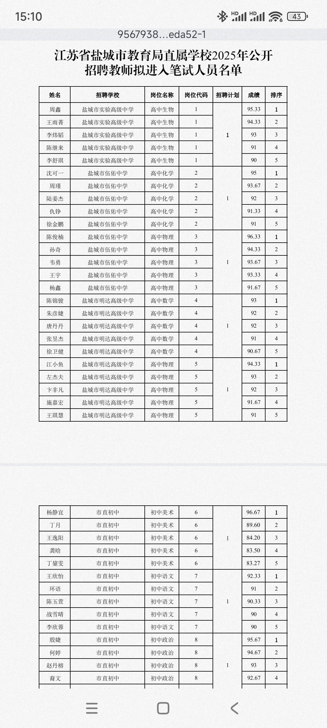 盐城市直属教师拟聘名单！
