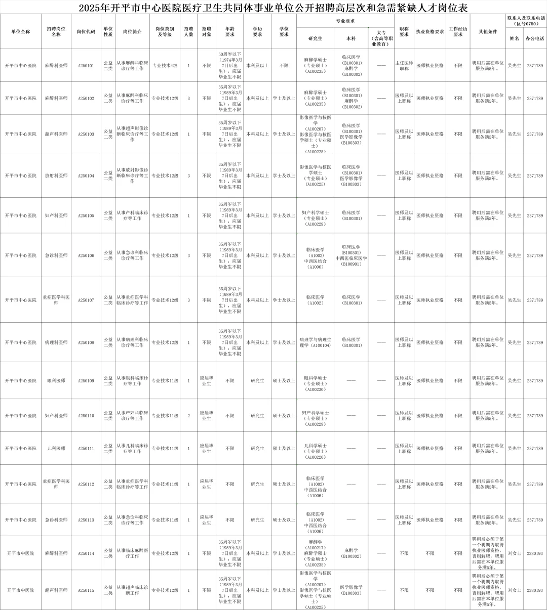 江门事业单位招47人（医疗类）