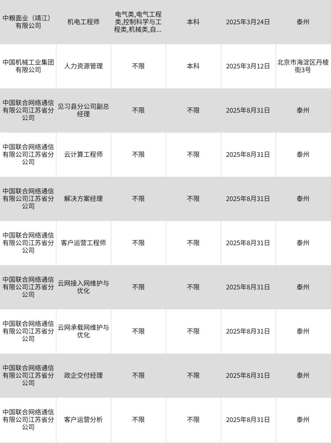 2月24|泰州突然开放很多不用笔试的央国企