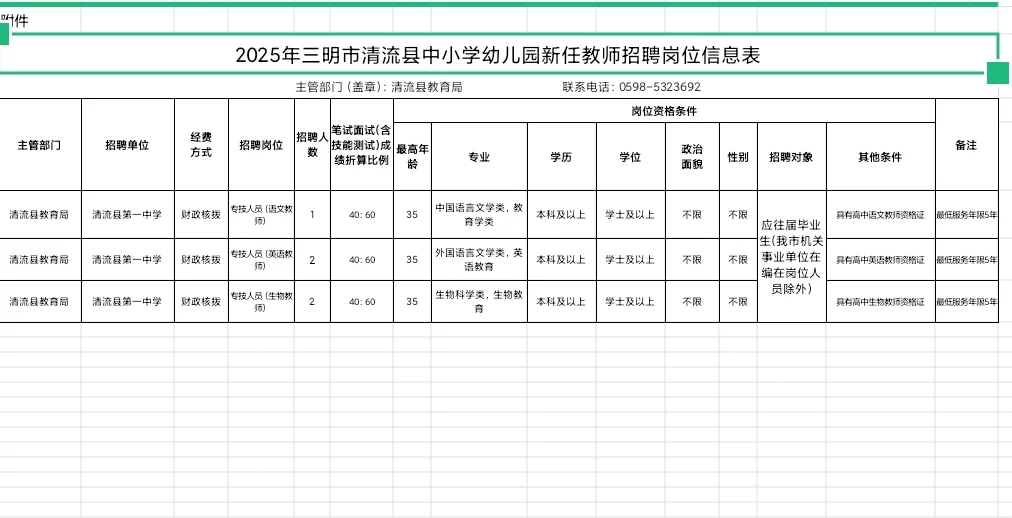 三明第一个岗位表，就这还特地发了公告😃