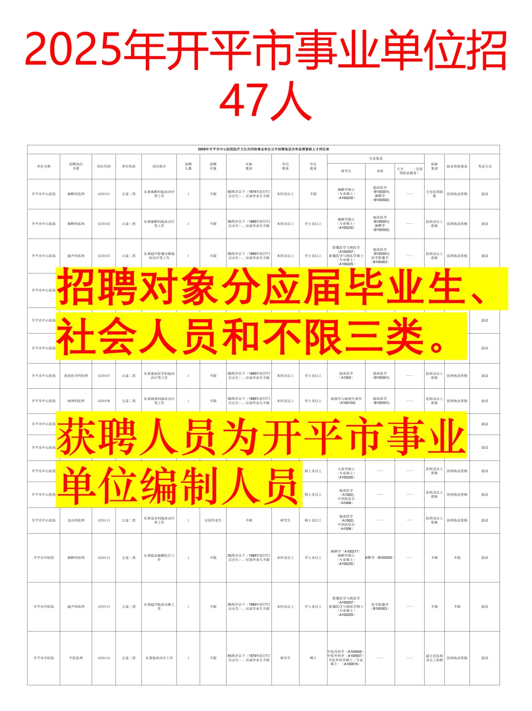 免笔试！编制岗！江门开平事业单位招47人