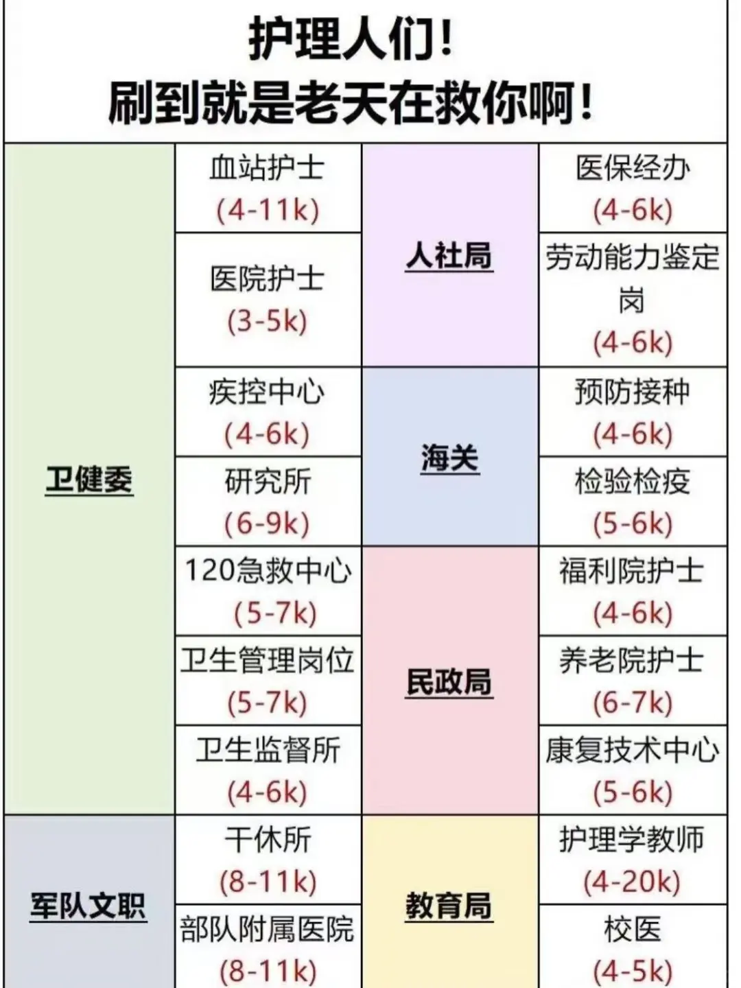 护理人，咱要把握自己的春天！