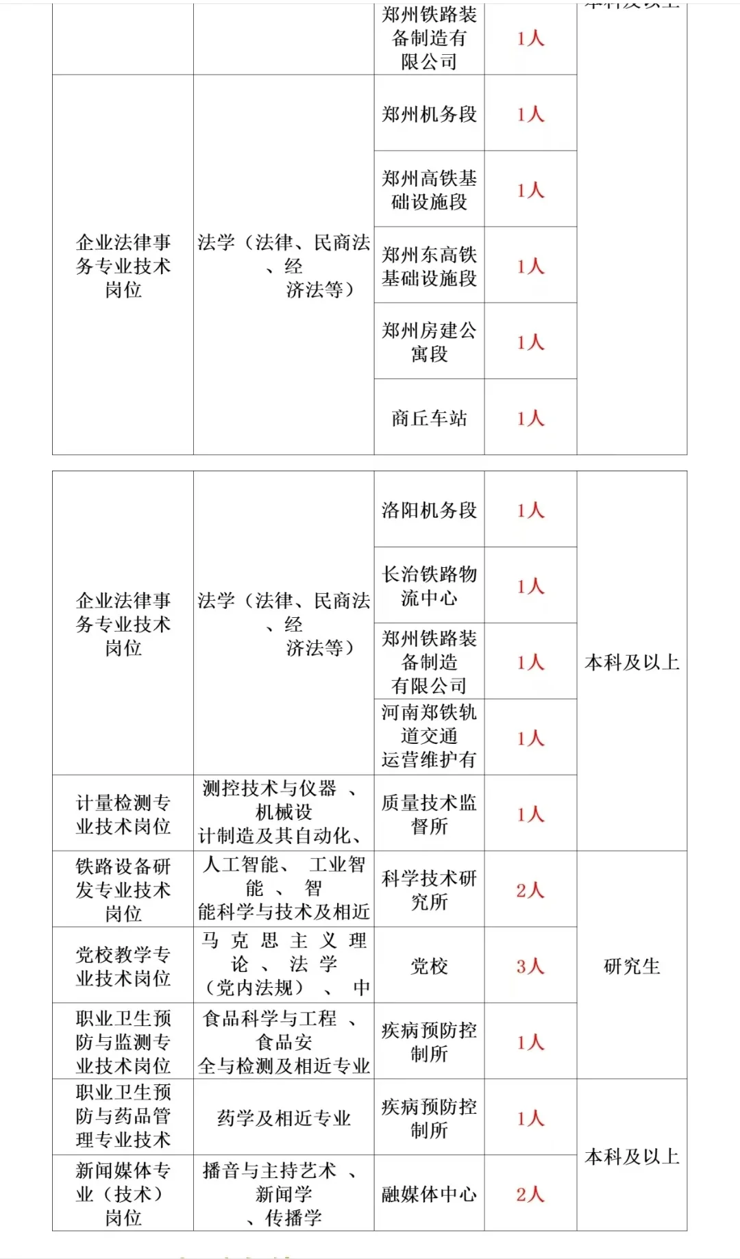 河南各个地区铁路公告报名
