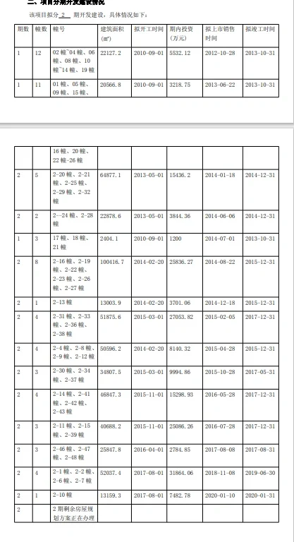 南京买房 仙林湖低密社区 带看记录高科荣境