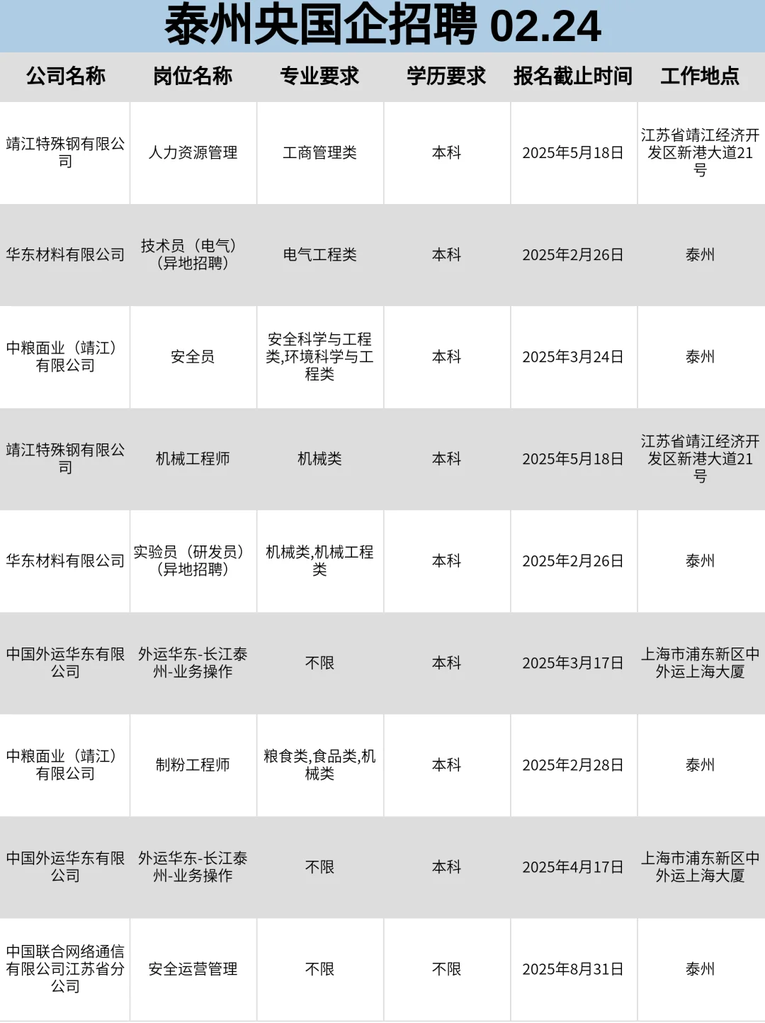 2月24|泰州突然开放很多不用笔试的央国企