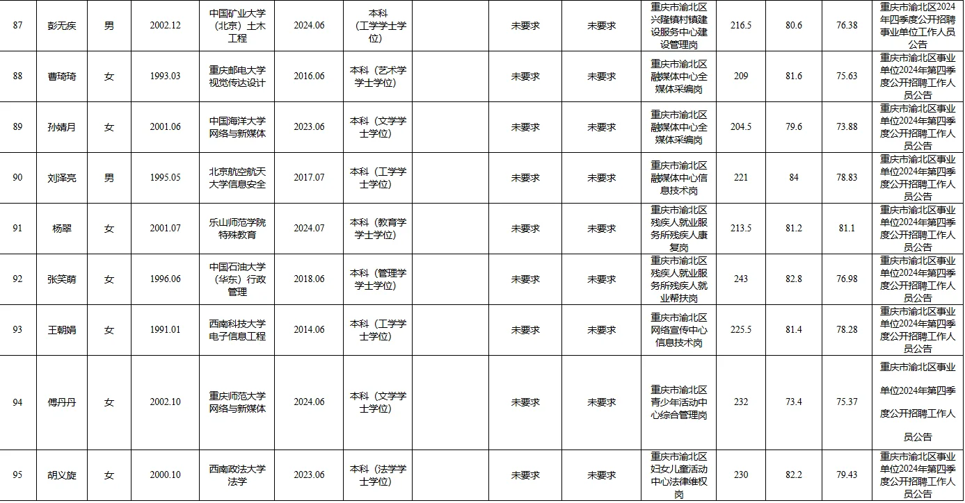重庆主城事业编上岸，研究生学历占四成