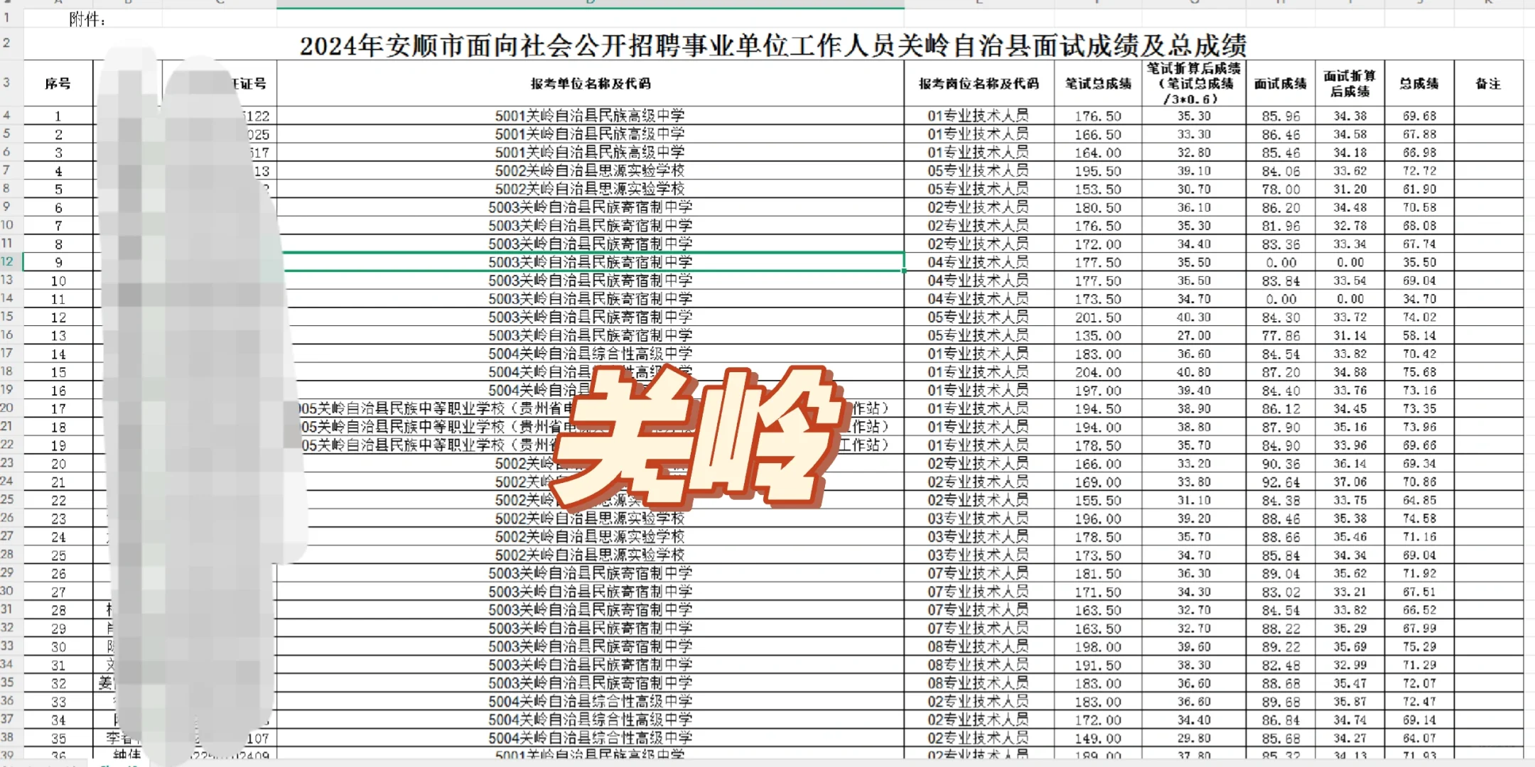 安顺市各地区事业单位招募表