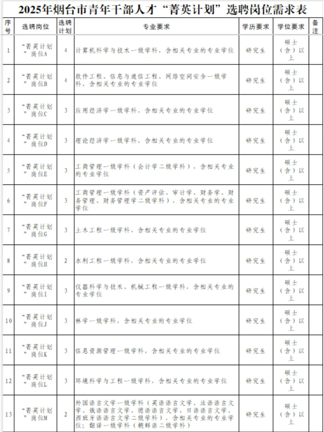 有编制+招60人！烟台引进大批青年干部人才